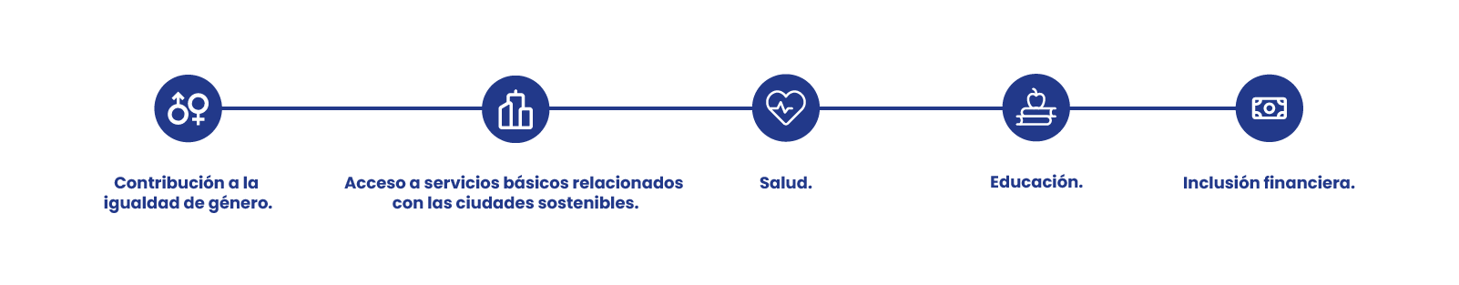 Objetivos sociales de la Taxonomía sostenible México: igualdad de género, salud, educación y servicios básicos