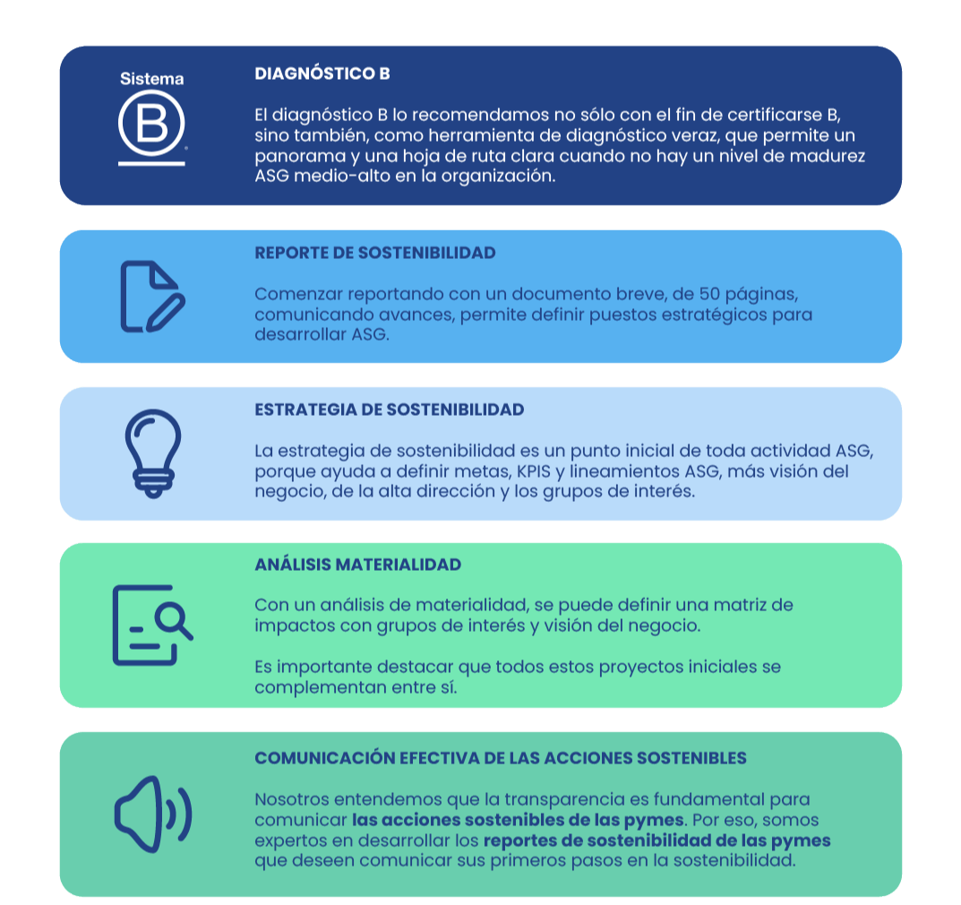 Beneficios sostenibilidad en pymes: diagnóstico B, reporte de sostenibilidad, estrategia ASG, análisis de materialidad y comunicación efectiva
