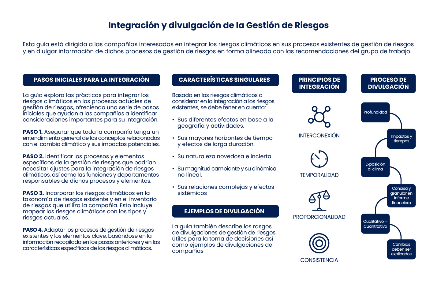 TCFD: integración y divulgación de la gestión de riesgos climáticos según recomendaciones internacionales
