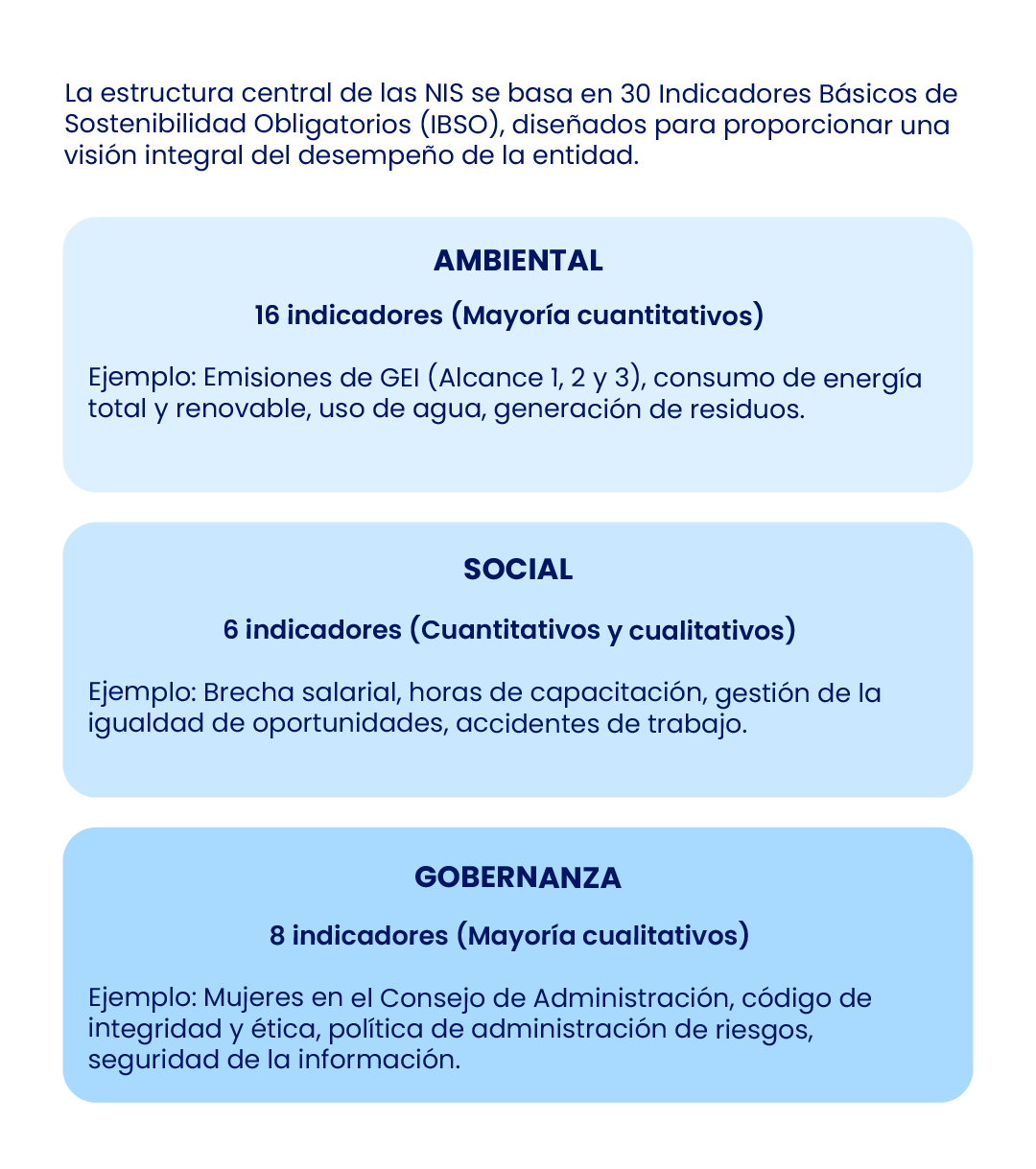 Indicadores ambientales, sociales y de gobernanza establecidos por las Normas de Información de Sostenibilidad NIS