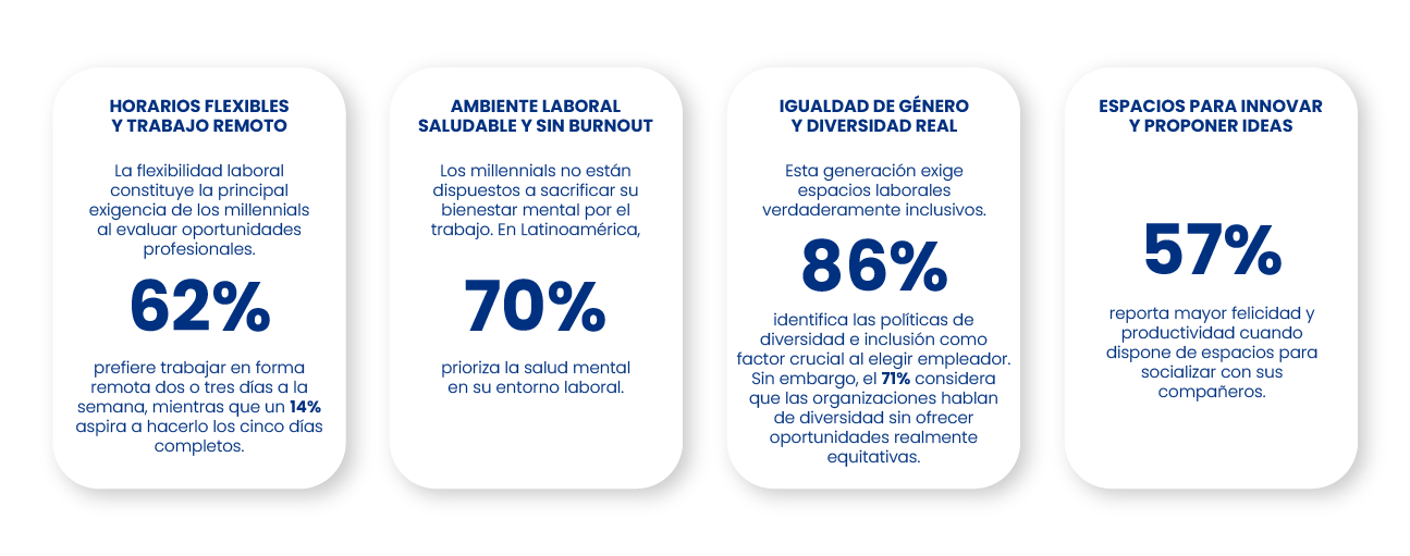 Preferencias laborales de los millennials: flexibilidad, bienestar, igualdad de género y espacios para innovar en las empresas modernas.