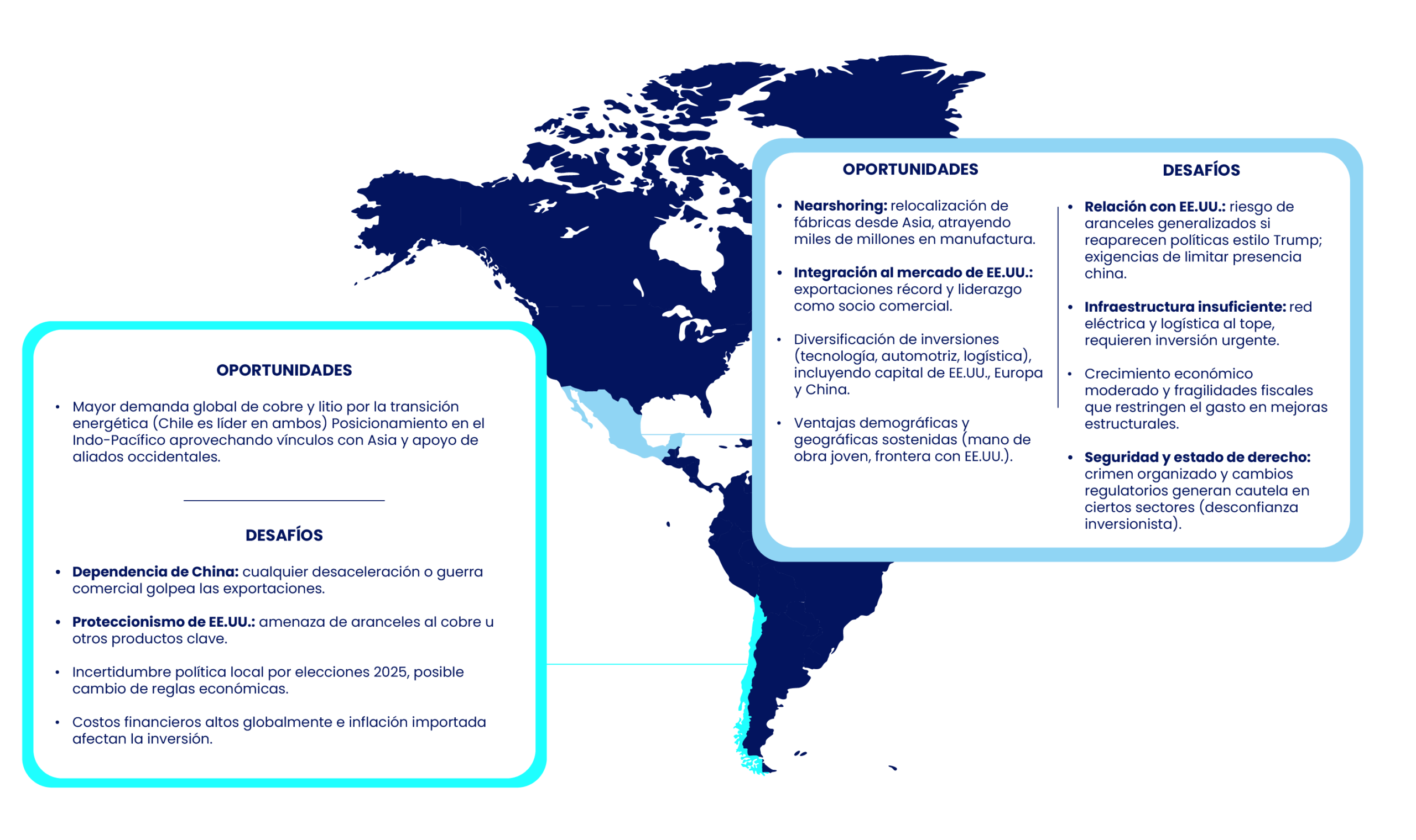 CEO evaluando oportunidades y desafíos geopolíticos en América Latina, con análisis estratégico de nearshoring, comercio internacional, dependencia de China, relación con EE.UU. y riesgos políticos que impactan la toma de decisiones del CEO y la estrategia corporativa.