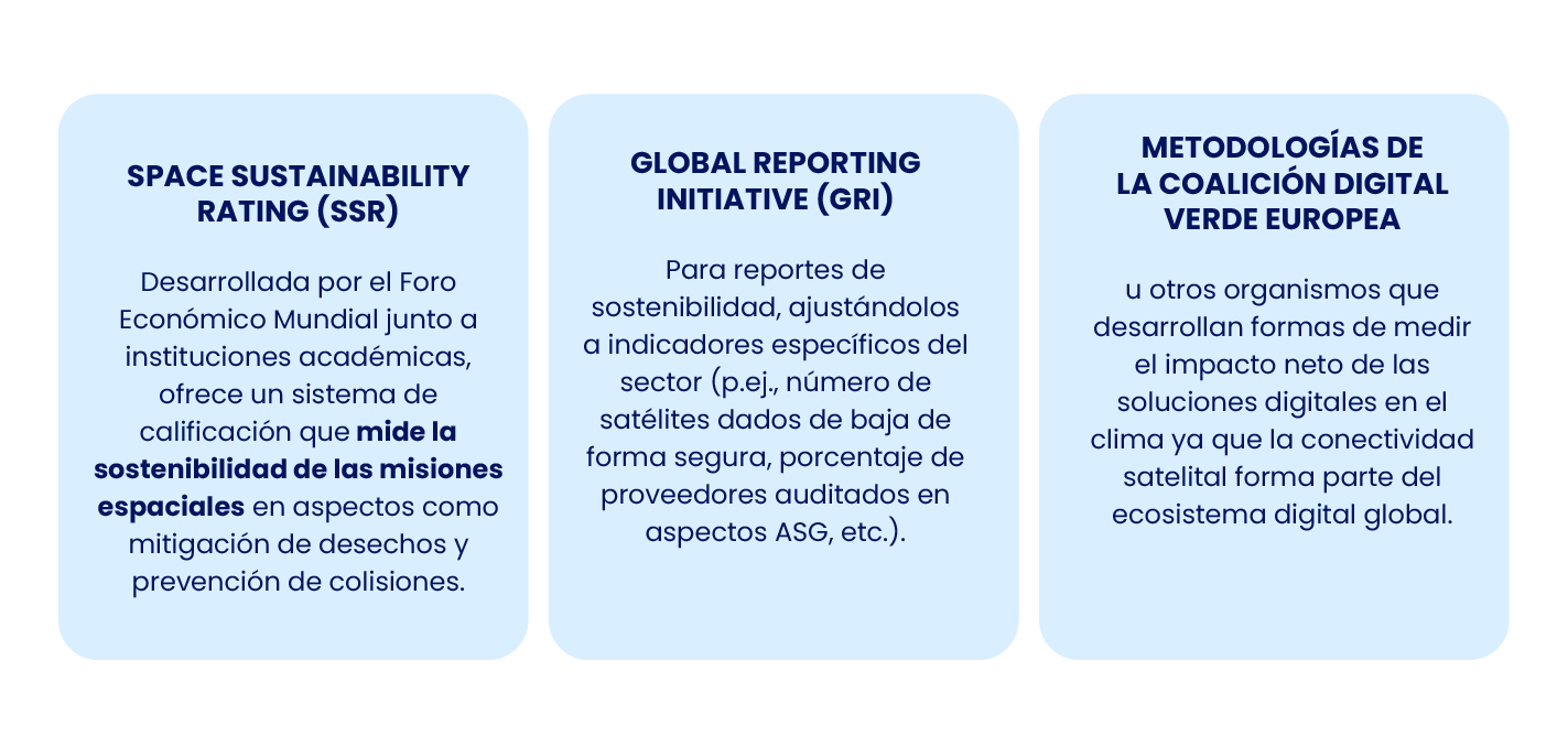 Metodologías y estándares de sostenibilidad aplicados a la banda ancha satelital, incluyendo Space Sustainability Rating (SSR), Global Reporting Initiative (GRI) y métricas de la Coalición Digital Verde Europea para medir el impacto climático y ASG de la conectividad satelital.